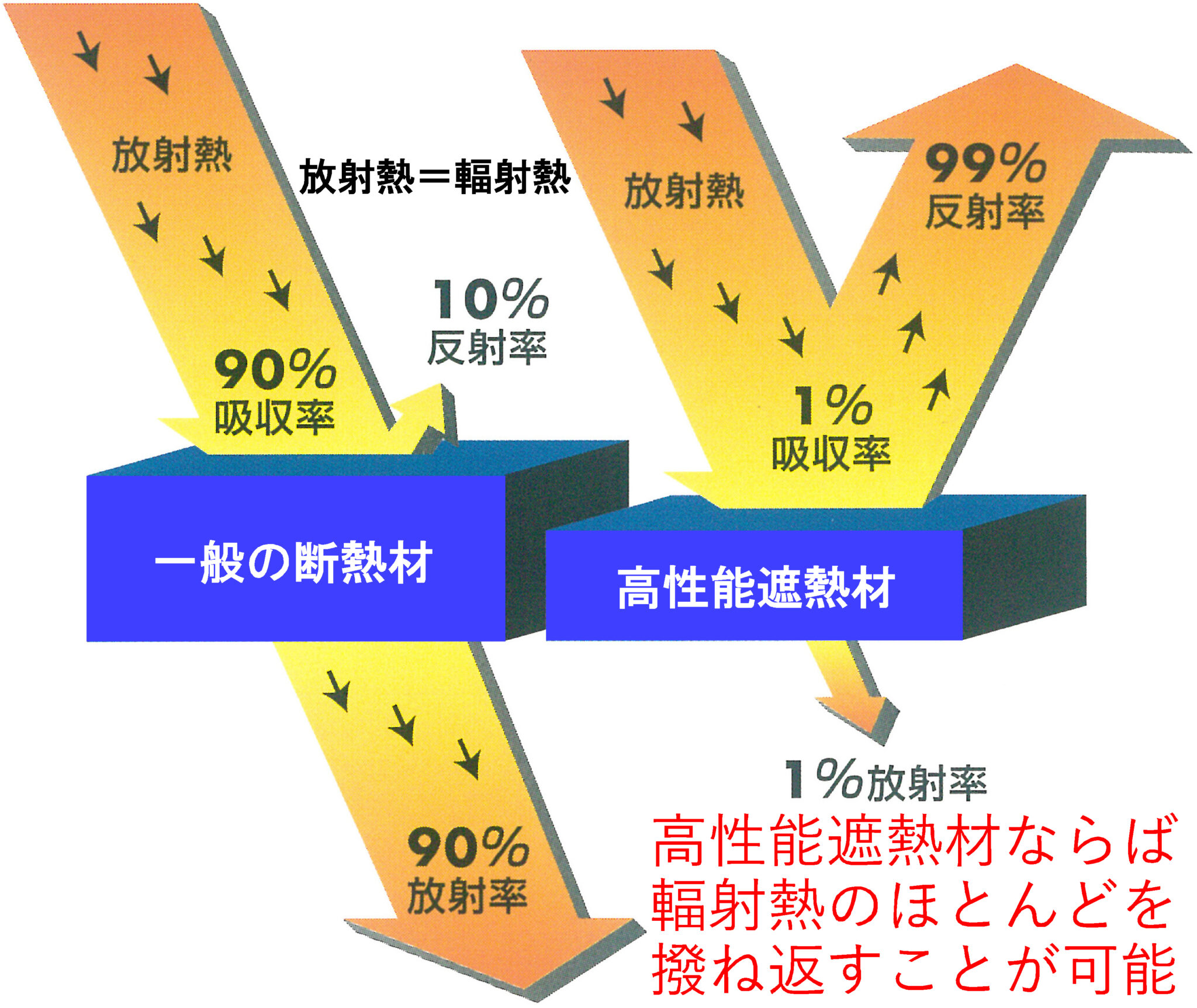 タコス 横浜